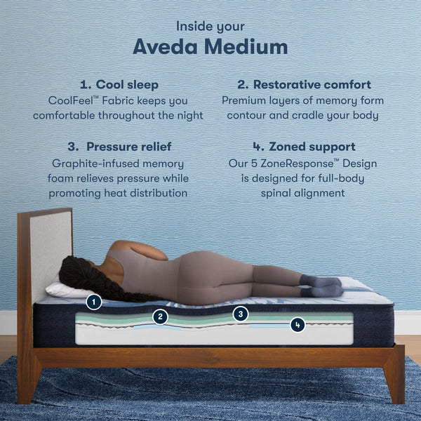 ケアプロ Serta® iComfort Aveda Medium – Sleep Center Direct